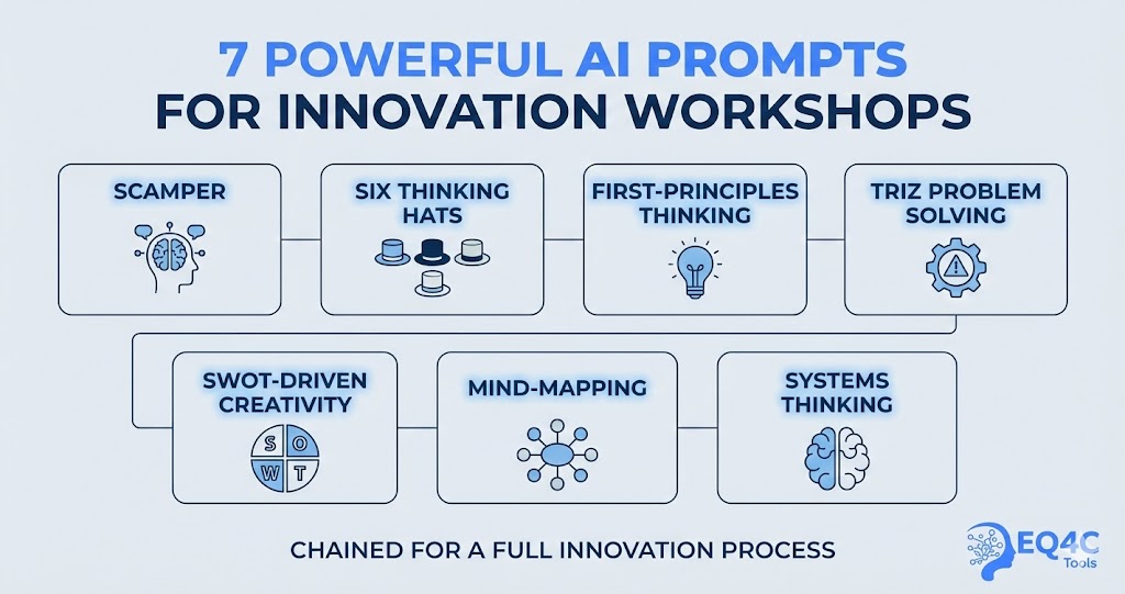 Boost Innovation With 7 Creativity Framework Prompts